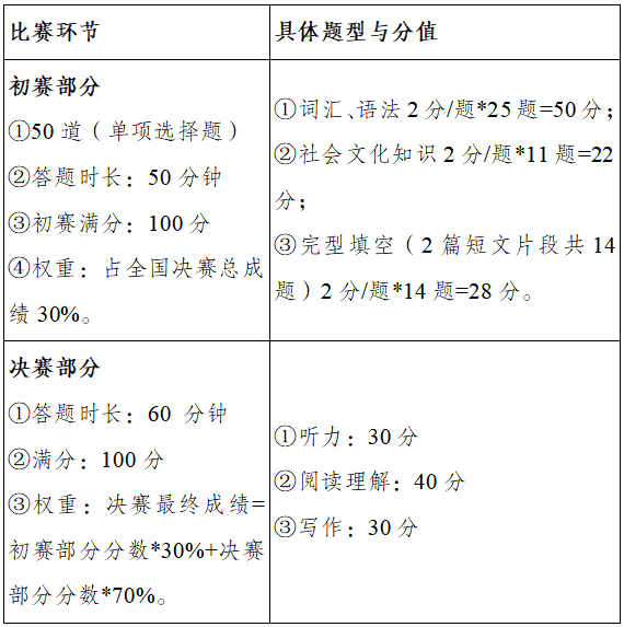 综合能力赛-大赛内容.png
