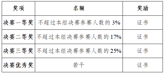 综合能力赛-决赛奖项.png