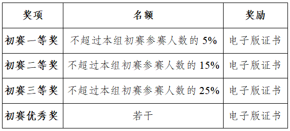 综合能力赛-初赛奖项.png