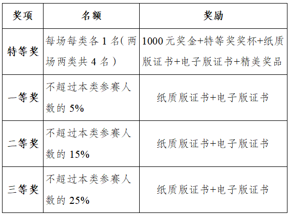 翻译赛-奖项.png