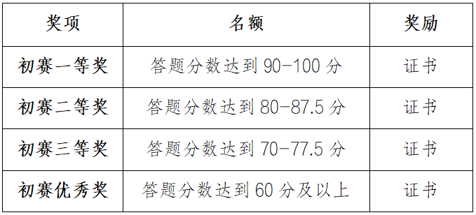 创新英语词汇初赛获奖.png