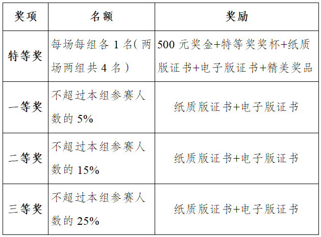 翻译奖项设置.png