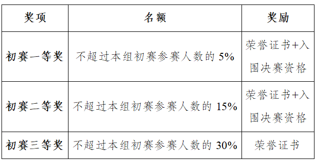 阅读初赛奖项.png