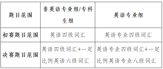 词汇题目范围.png