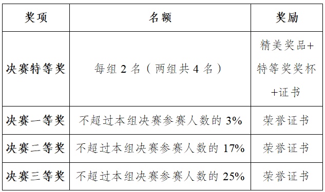 词汇决赛奖项.png